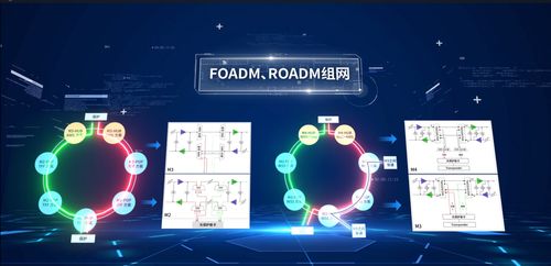 中國(guó)電信自研盒式波分產(chǎn)品獲外部首單 自主網(wǎng)絡(luò)技術(shù)研發(fā)實(shí)現(xiàn)新突破